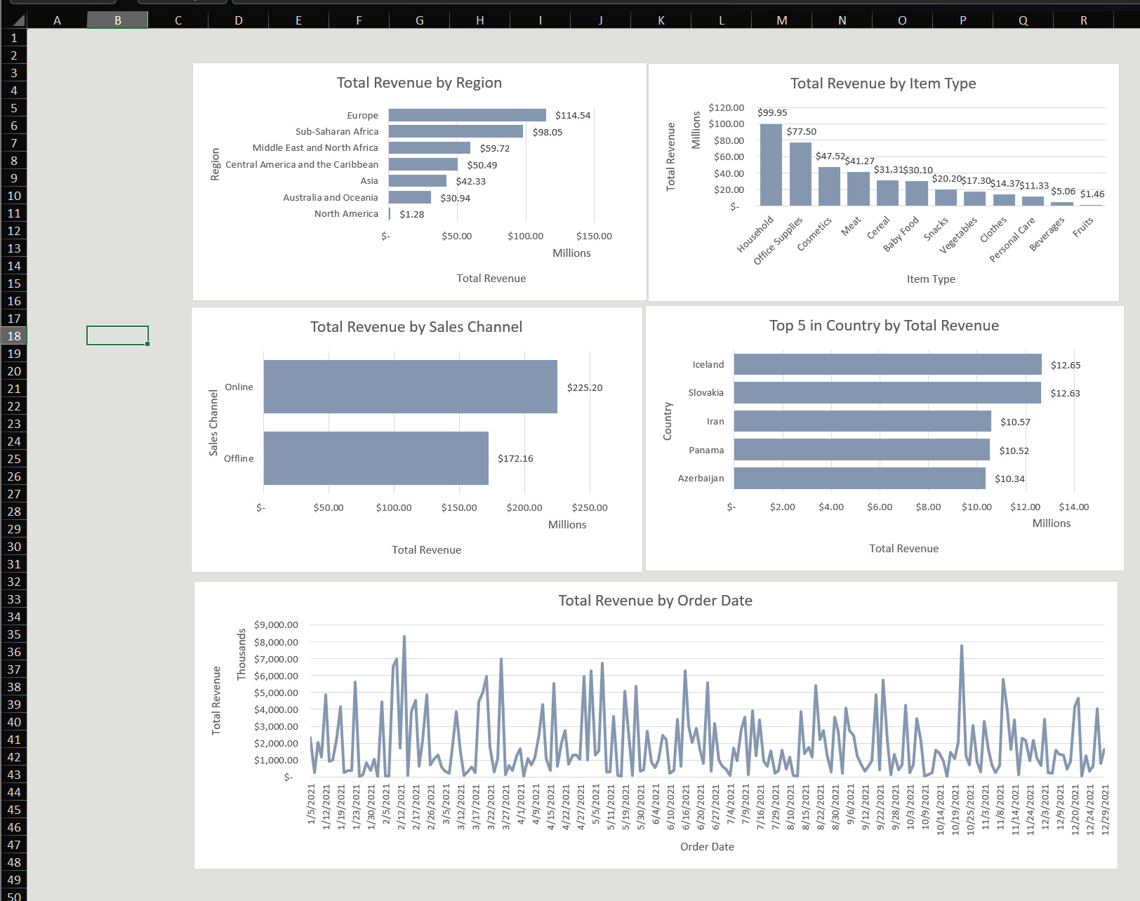 charts