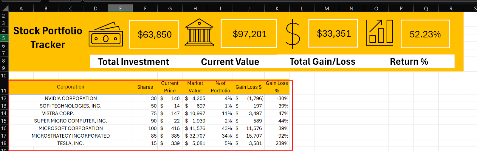 Create Holdings Table Excel Stock Portfolio Dashboard