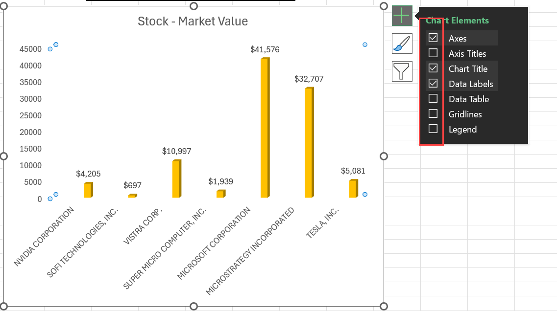 Format the Market Value Chart