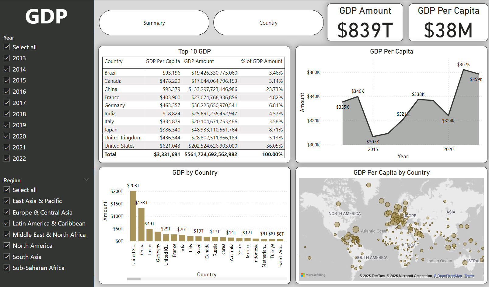 Dashboard 1