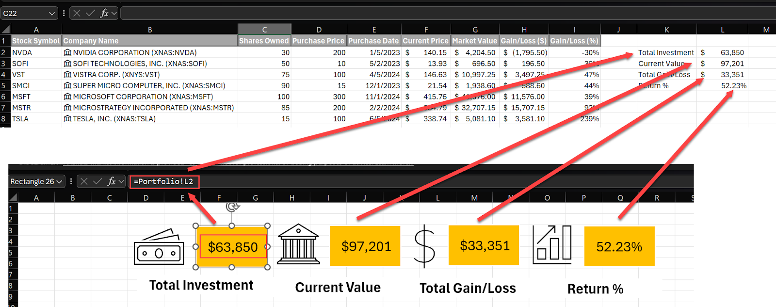 Link KPI Values