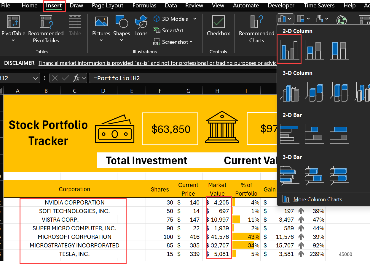 Market Valuation Column Chart