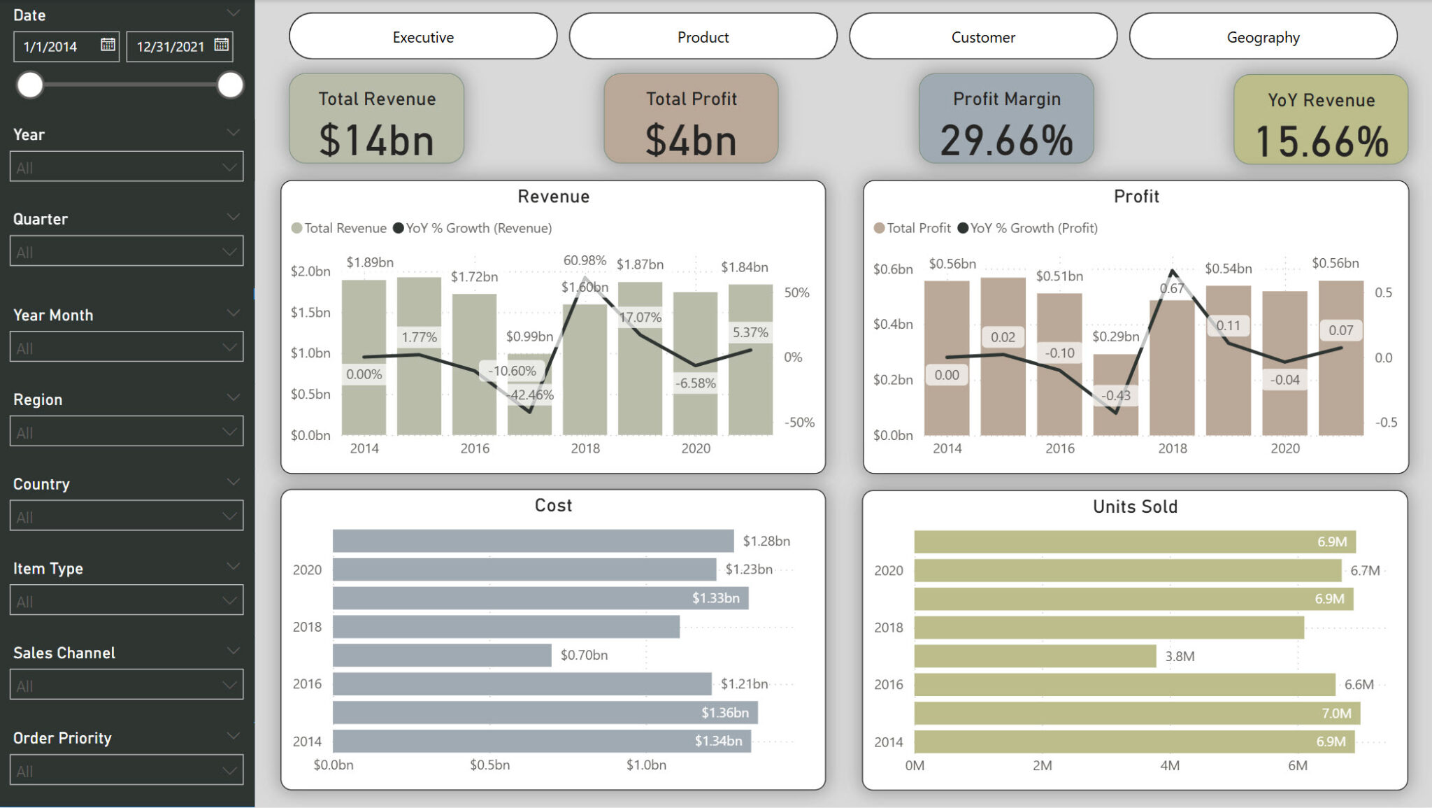 Dashboard 3