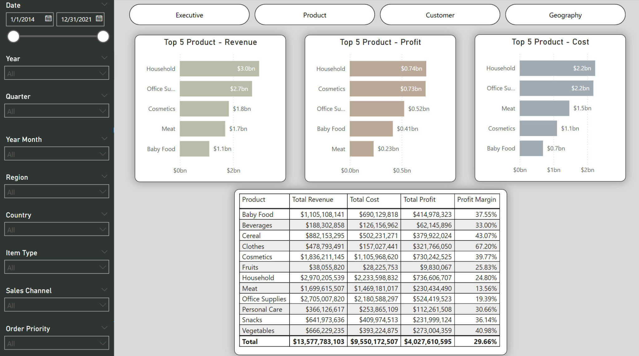 Dashboard 5