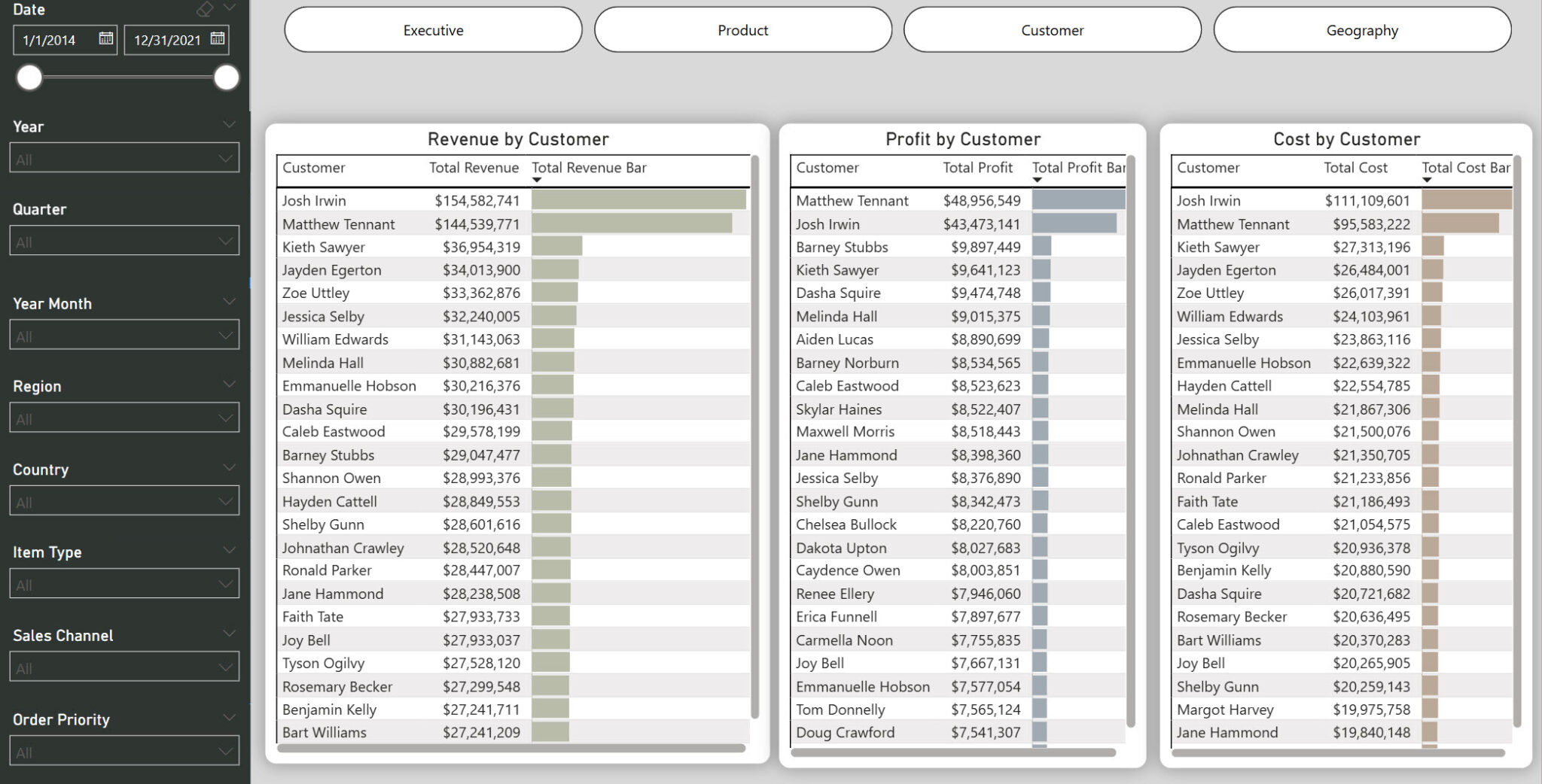 Dashboard 4