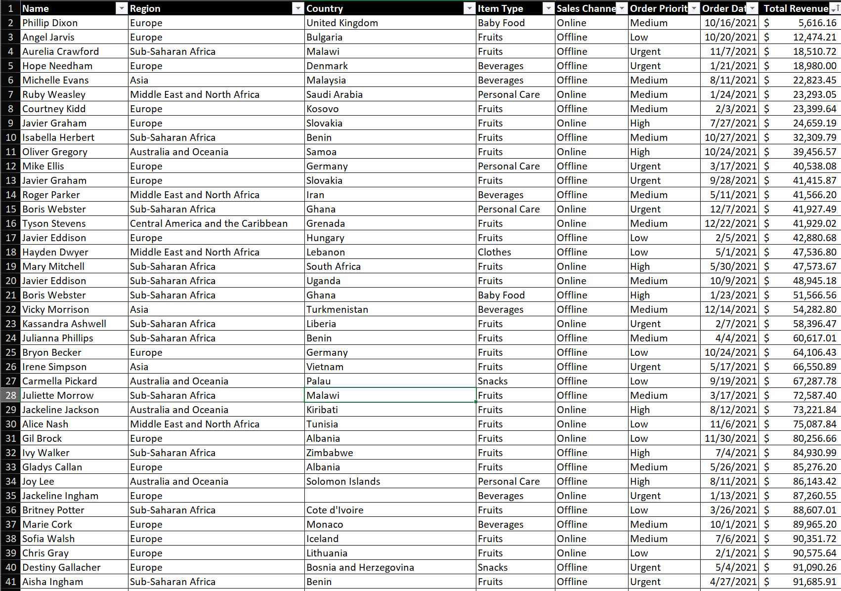 Plan Excel Dashboard