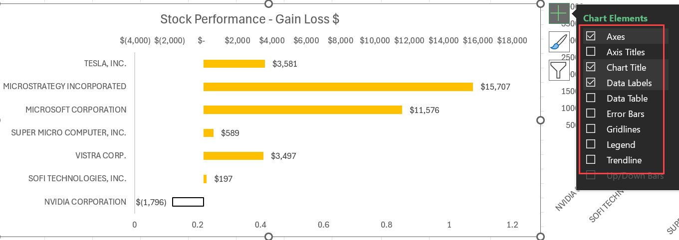 Stock Portfolio Performance Chart