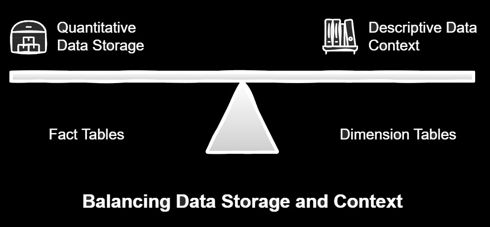 Understanding Data Model