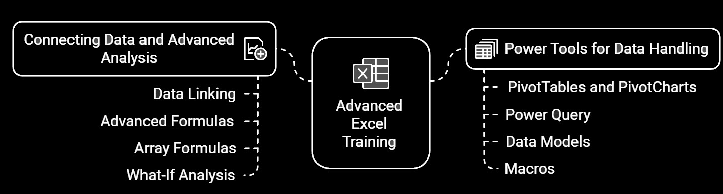 advanced-excel-topics-for-data-analysis