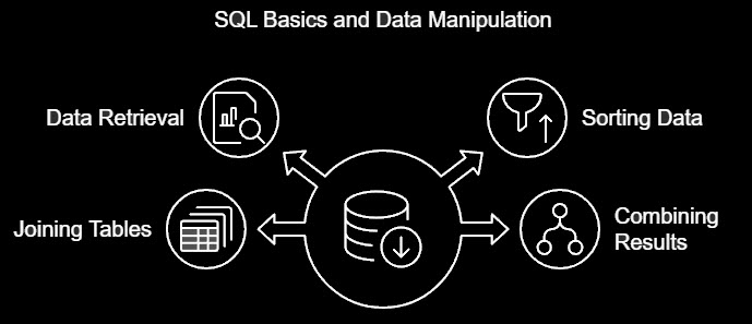 advanced sql topic for data analytics 1