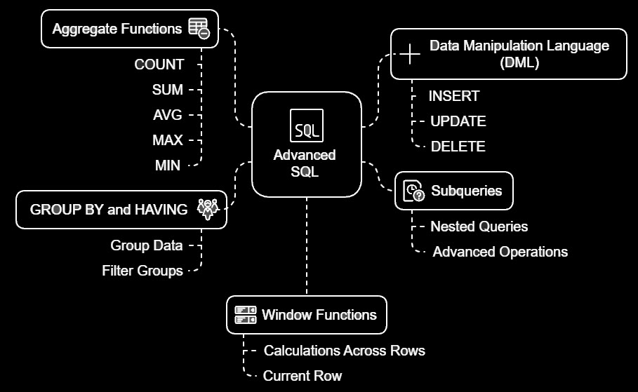 advanced-sql-topic-for-data-analytics 2