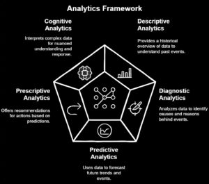 Types Of Analytics: Descriptive, Diagnostic, Predictive, Prescriptive ...