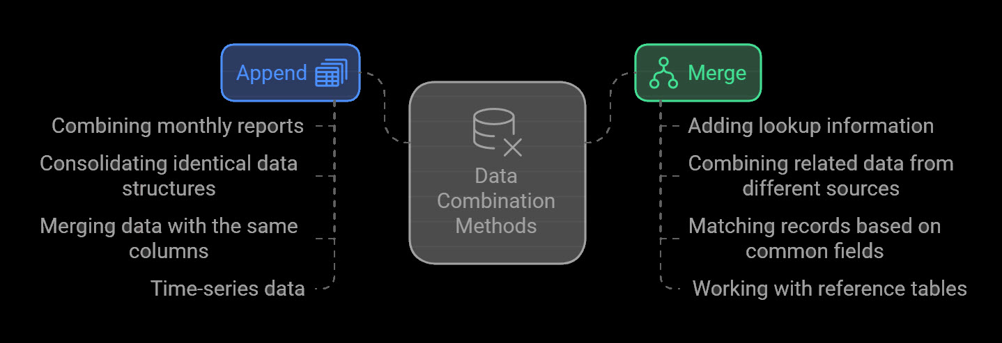 how to combine excel spreadsheets