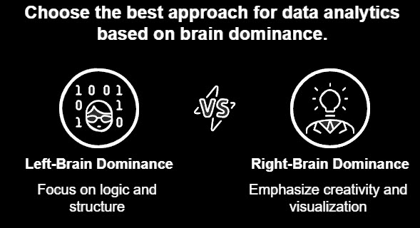 brain influences analytics