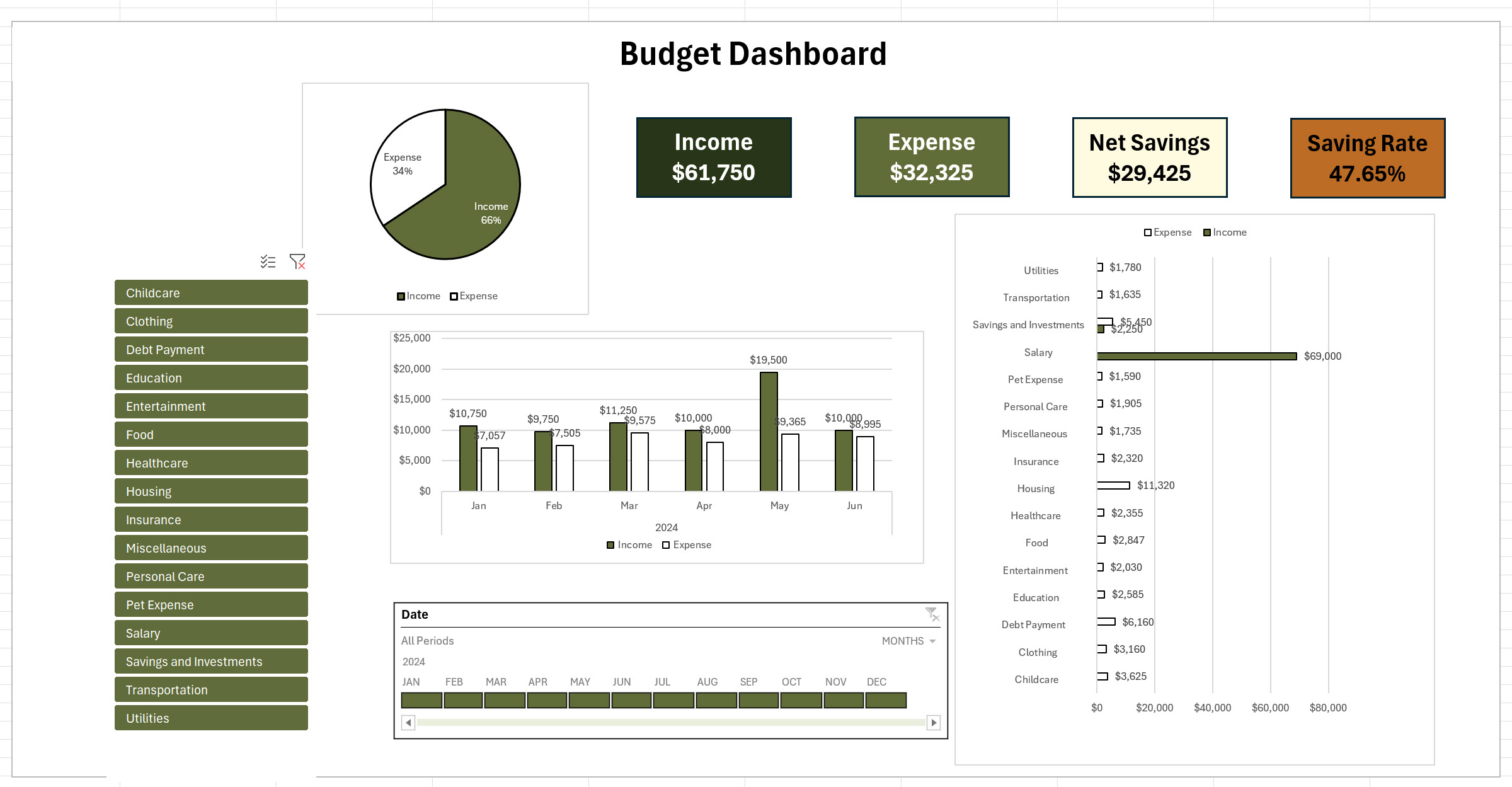 budget dashboard 1