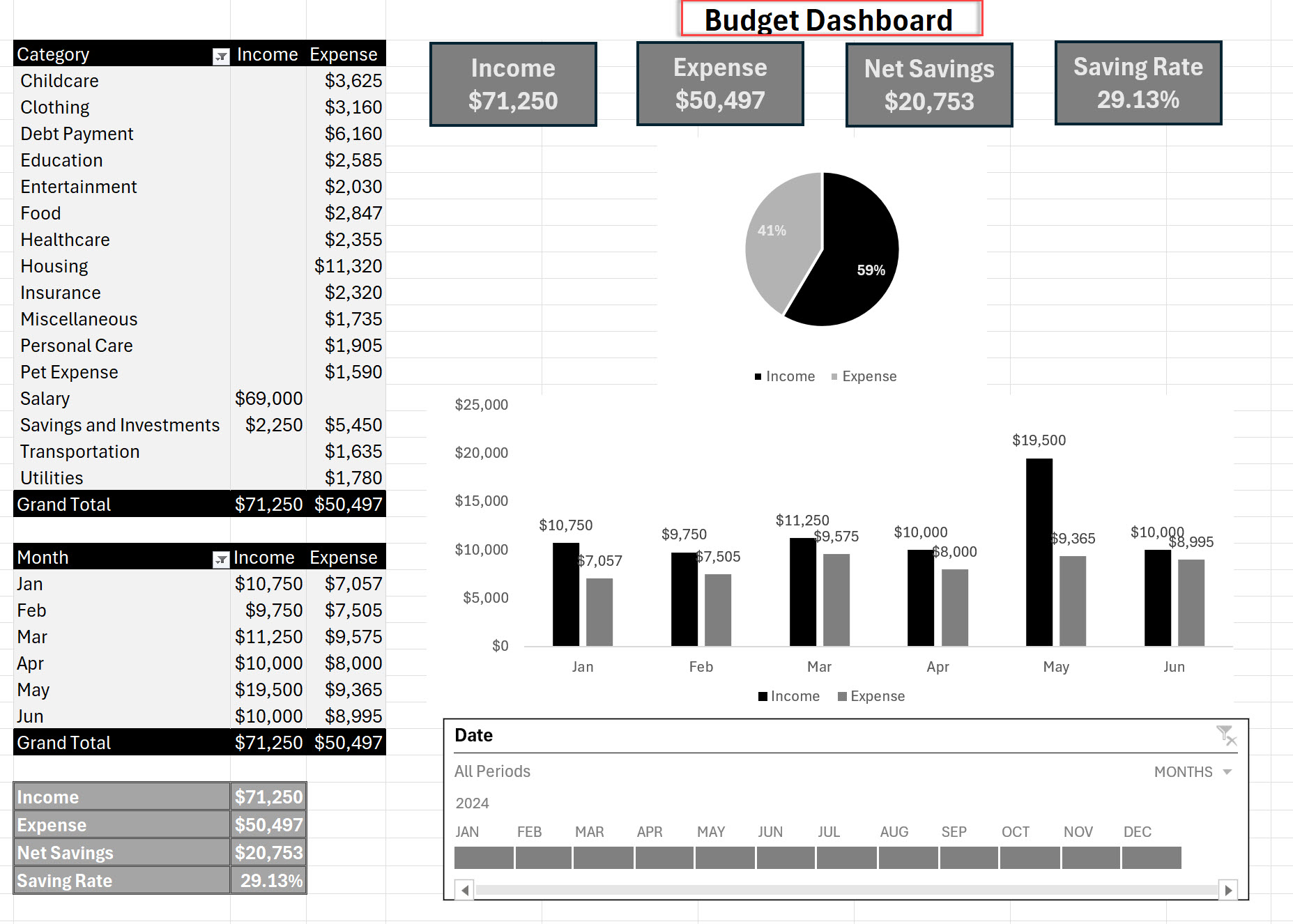 budget dashboard