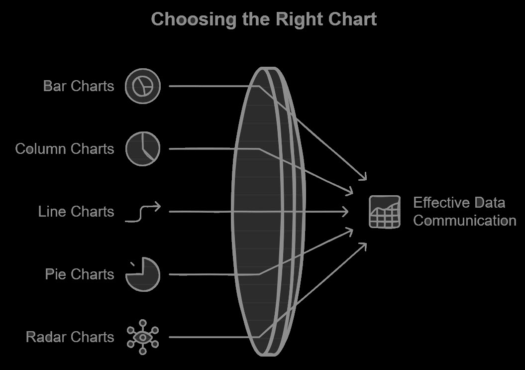 choosing right chart type