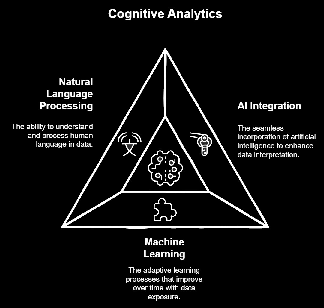 Types Of Analytics: Descriptive, Diagnostic, Predictive, Prescriptive ...