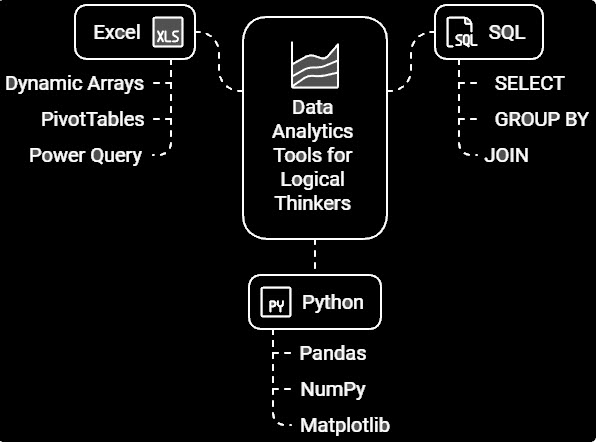 data analytics tools for left brain