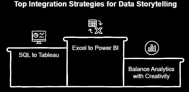 data storytelling skills