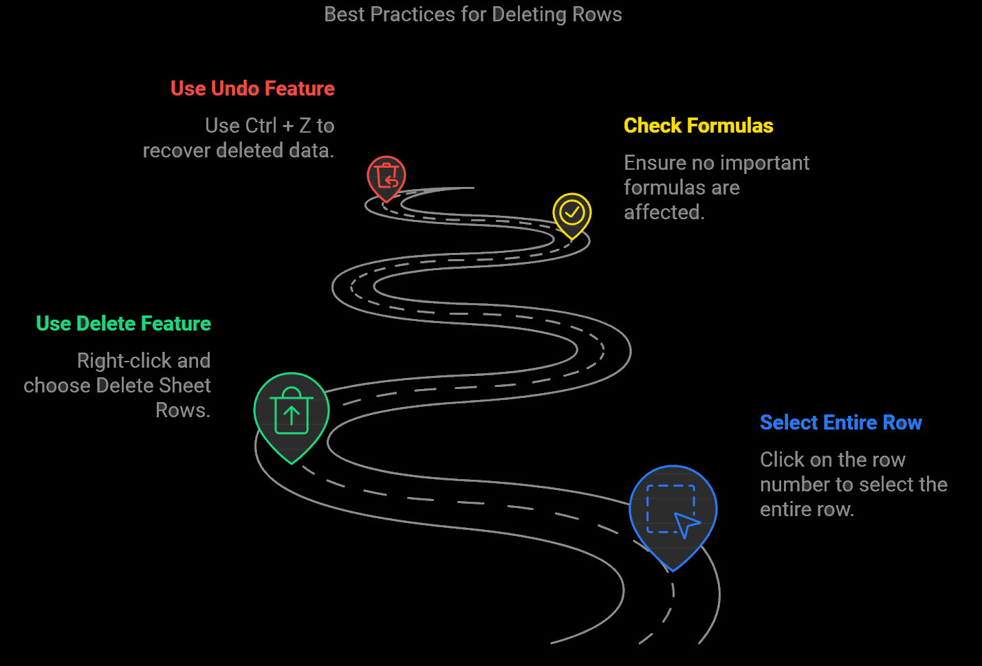 delete rows best practices