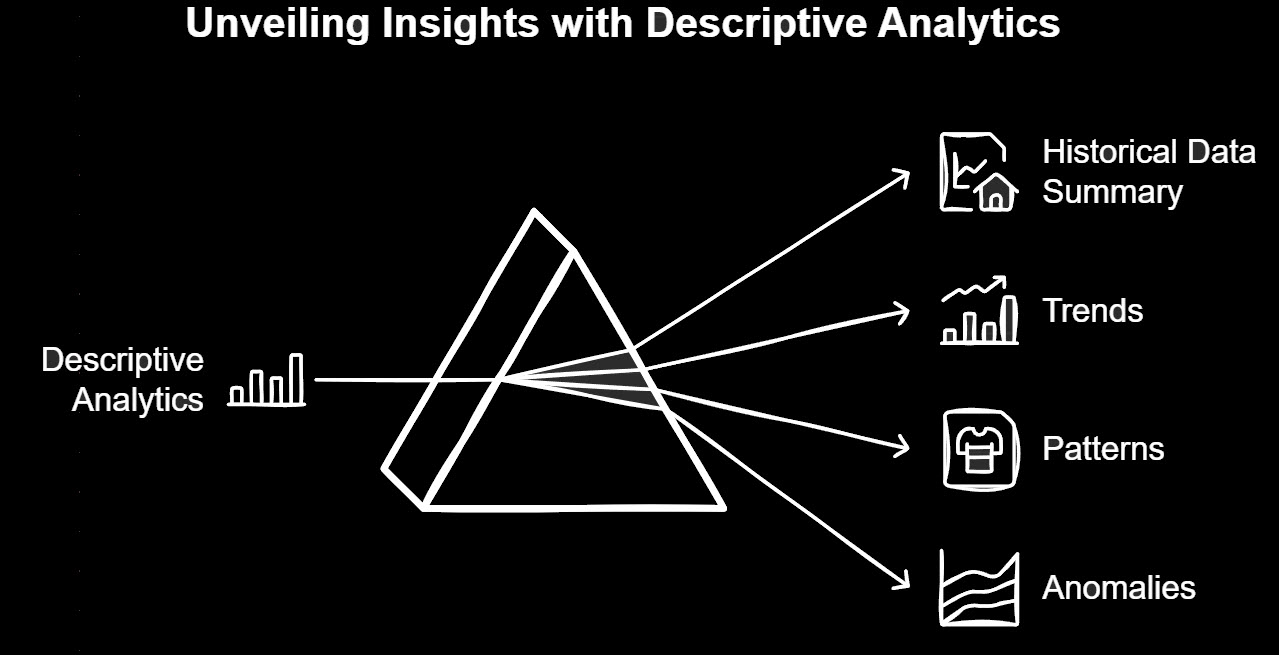 what is descriptive analytics