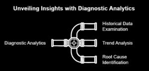 Types Of Analytics: Descriptive, Diagnostic, Predictive, Prescriptive ...