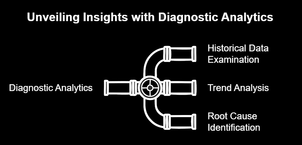 diagnostic analytics