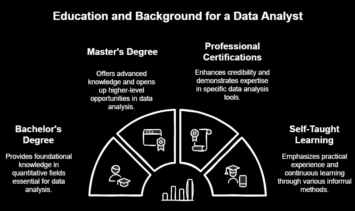 education-background-of-data-analyst