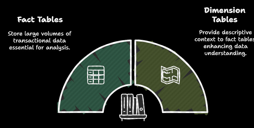 fact vs dimension field