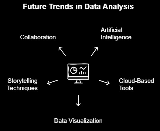 future trends of data analysis