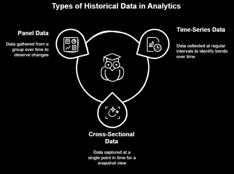 Types Of Analytics: Descriptive, Diagnostic, Predictive, Prescriptive ...