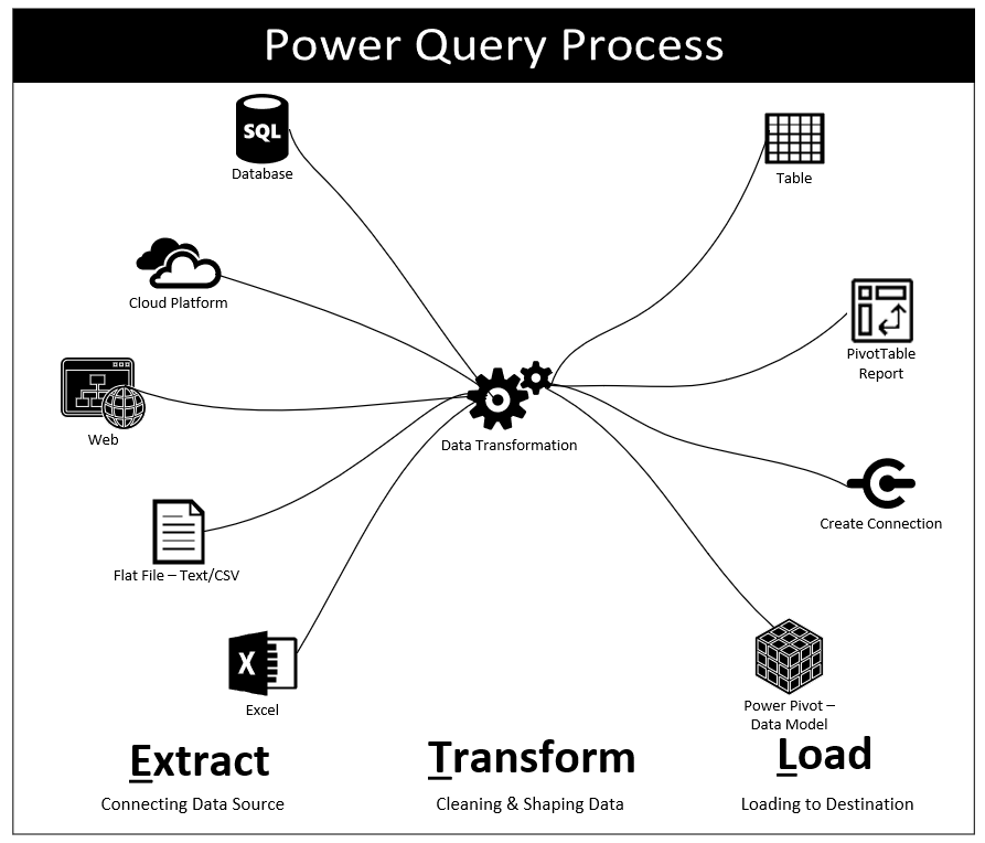 How To Use Power Query | Free Excel Course | Office Tech Skill