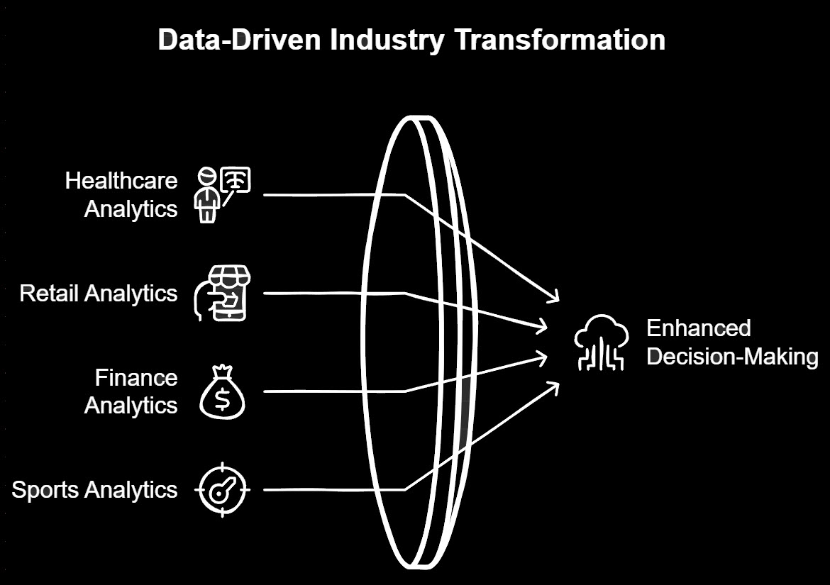 industry use case