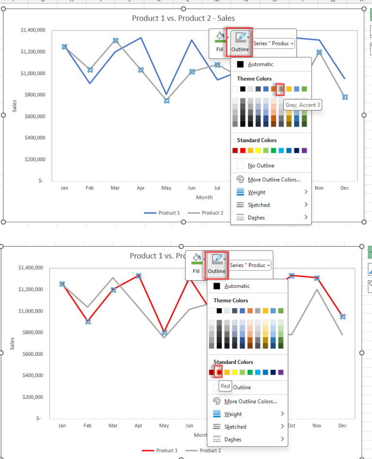 How To Make A Line Chart In Excel | Step-by-Step Guide
