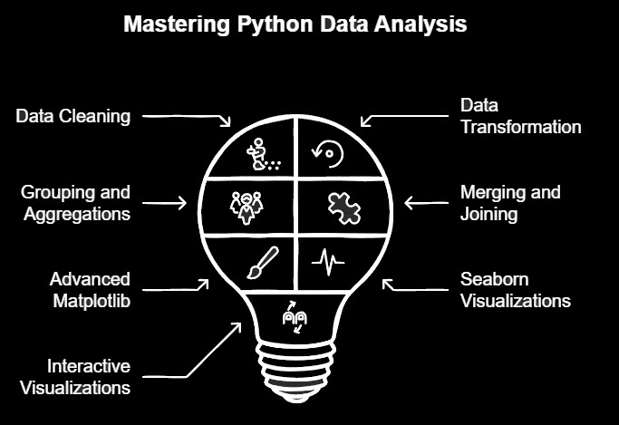 mastering python for data analytics