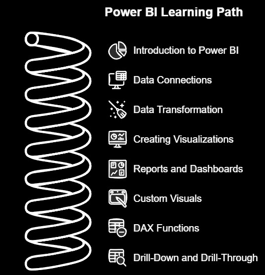 power-bi-topics-for-data-analystics