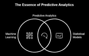 Types Of Analytics: Descriptive, Diagnostic, Predictive, Prescriptive ...