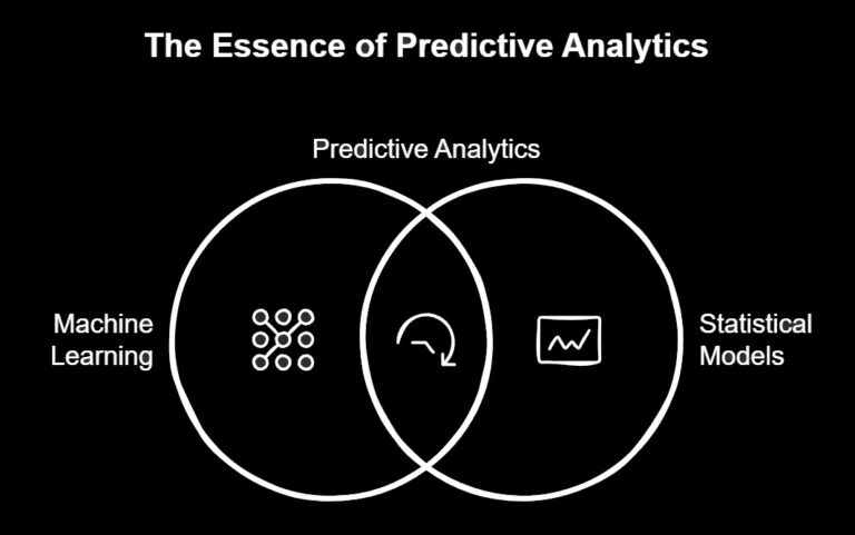 Types Of Analytics: Descriptive, Diagnostic, Predictive, Prescriptive ...