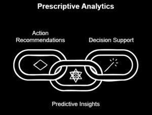 Types Of Analytics: Descriptive, Diagnostic, Predictive, Prescriptive ...