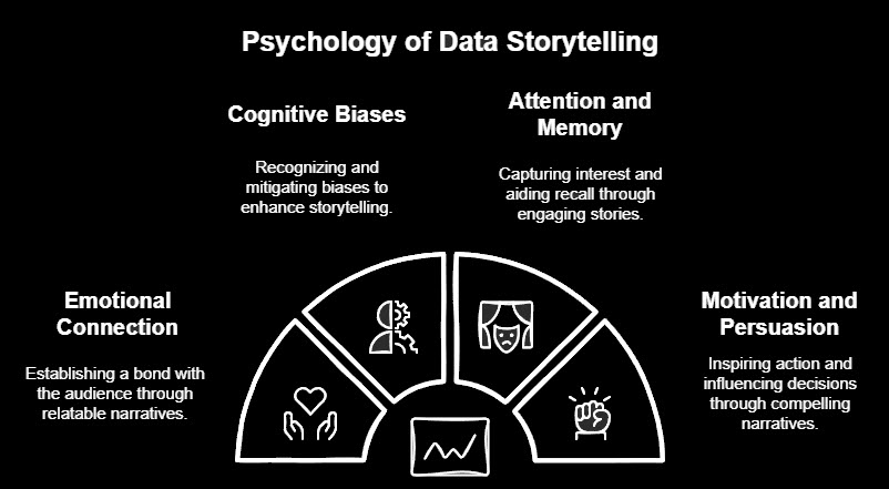 psychology of data storytelling