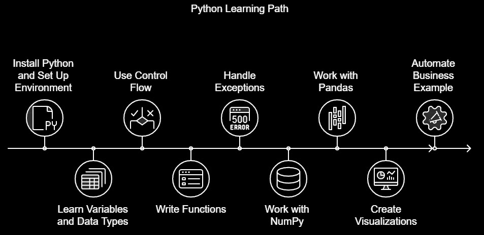 python-basic-topics-for-data-analytics