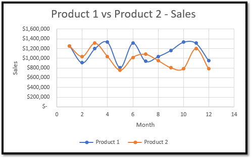 excel charts xy scatter plot charts