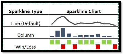 excel charts definition and purpose of sparkline charts