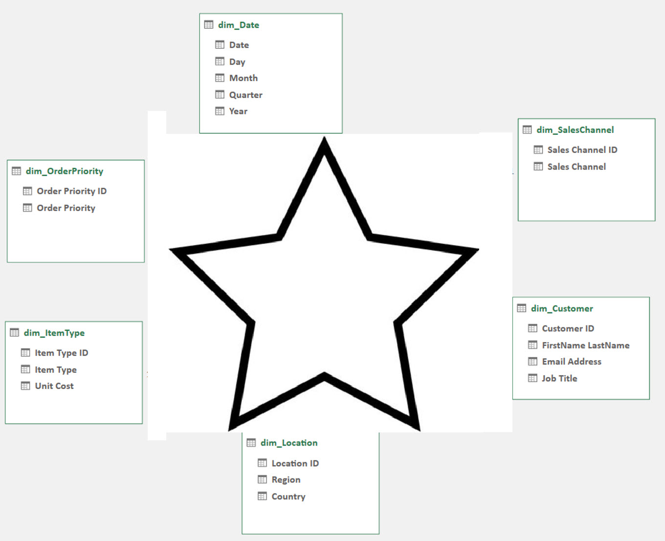 star schema data model in excel