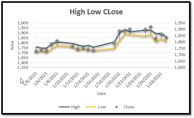 stock chart