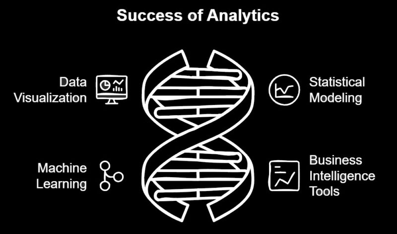 success of analytics