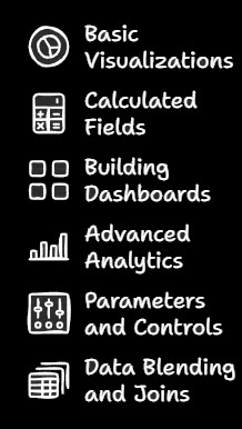 tableau topics for data analystics 1