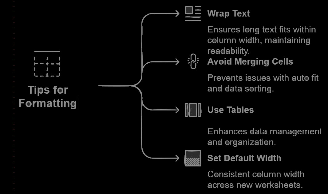 tips for formatting column width