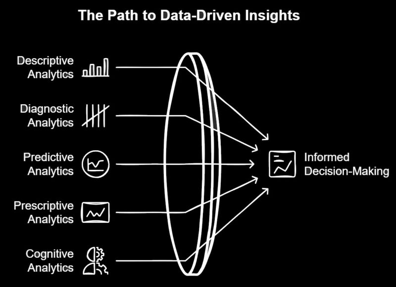 types of analytics